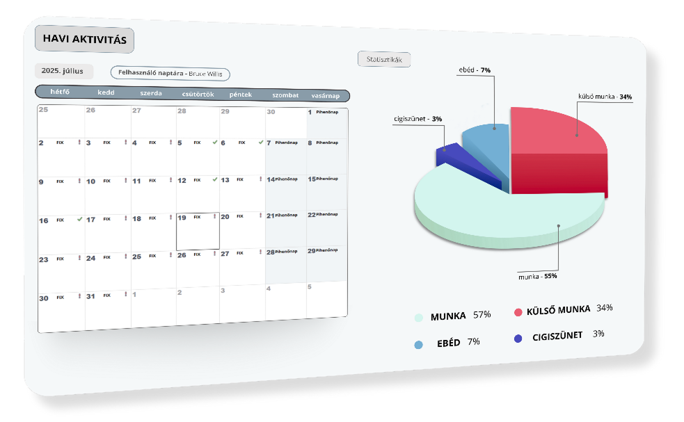 Representation image for Integrált, automatizált szoftver